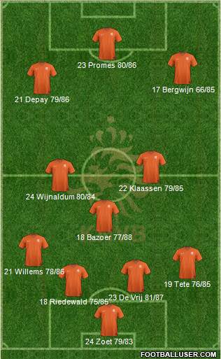 Holland Formation 2016