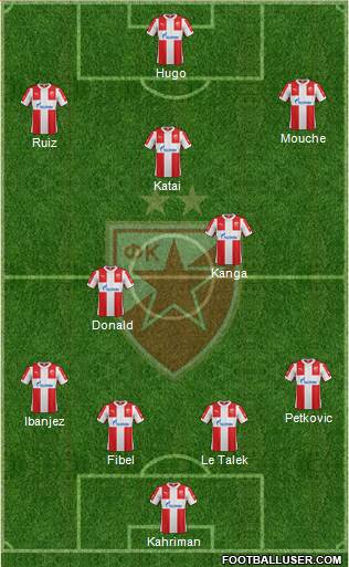 FC Red Star Belgrade Formation 2016