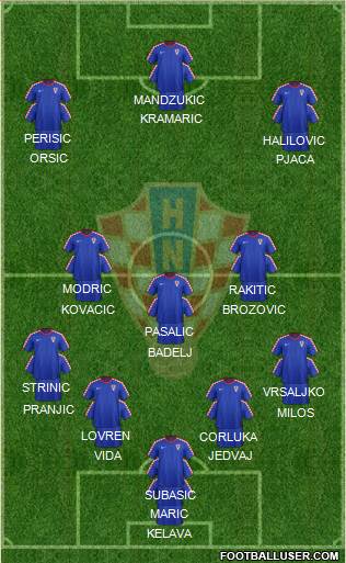 Croatia Formation 2016