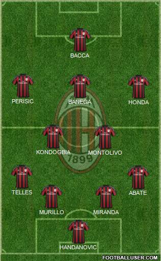 A.C. Milan Formation 2016