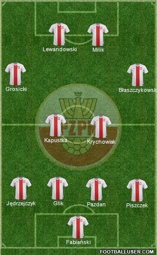 Poland Formation 2016