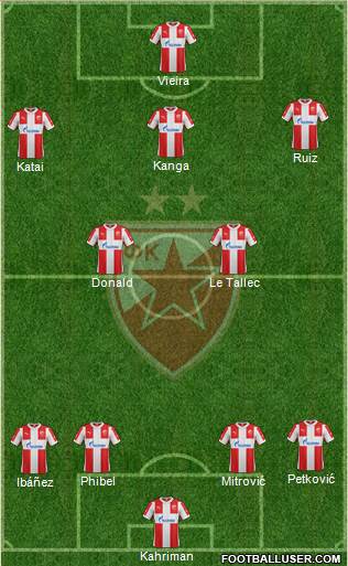 FC Red Star Belgrade Formation 2016