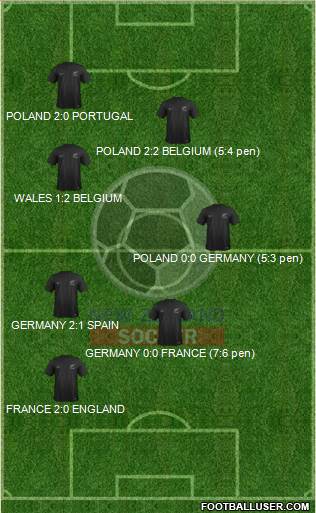 New Zealand Formation 2016