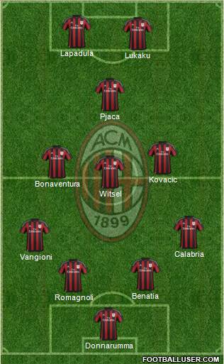 A.C. Milan Formation 2016