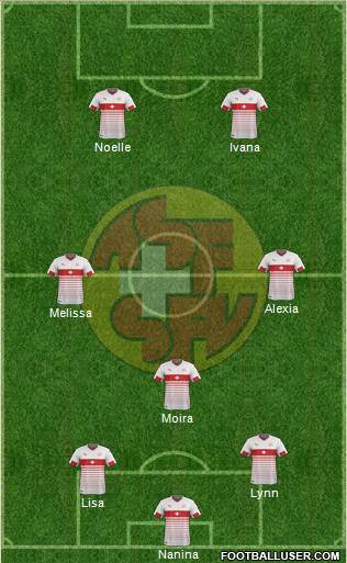 Switzerland Formation 2016