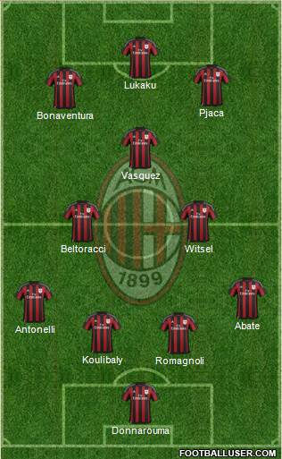 A.C. Milan Formation 2016