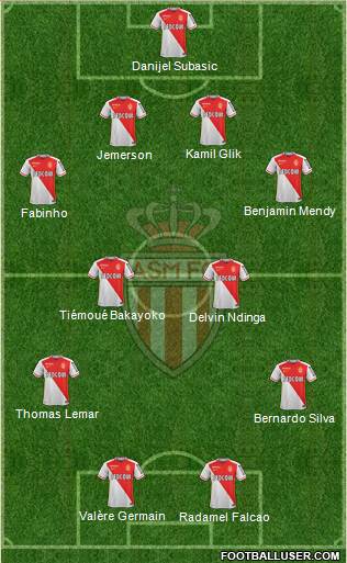 AS Monaco FC Formation 2016