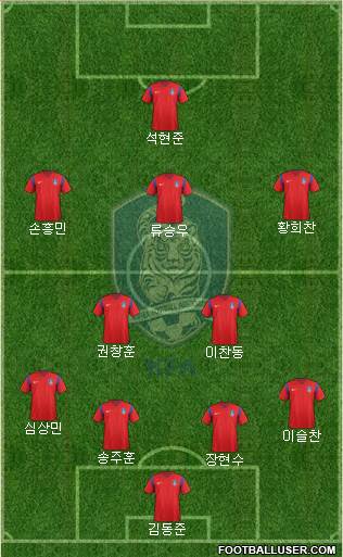 South Korea Formation 2016