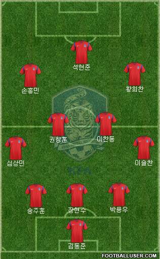 South Korea Formation 2016