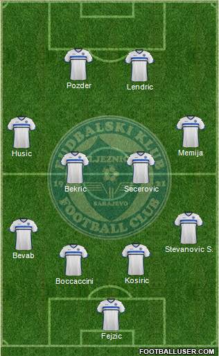 FK Zeljeznicar Sarajevo Formation 2016