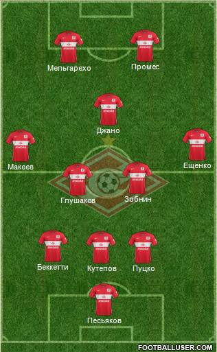 Spartak Moscow Formation 2016