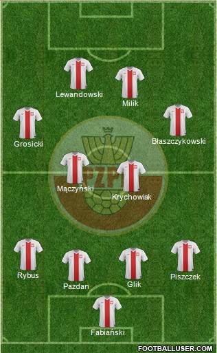 Poland Formation 2016