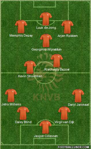 Holland Formation 2016