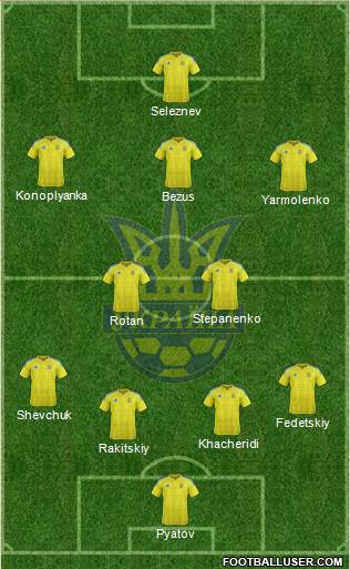 Ukraine Formation 2016