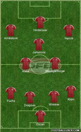 Austria Formation 2016