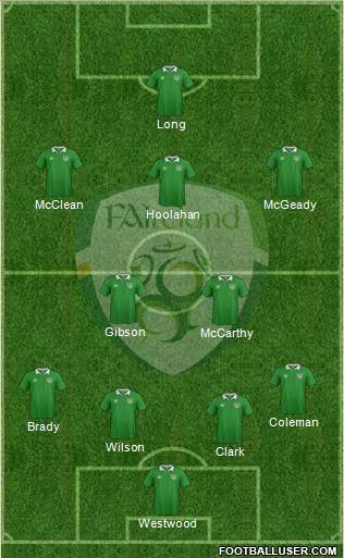 Ireland Formation 2016