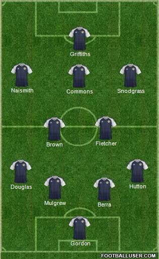 Scotland Formation 2016