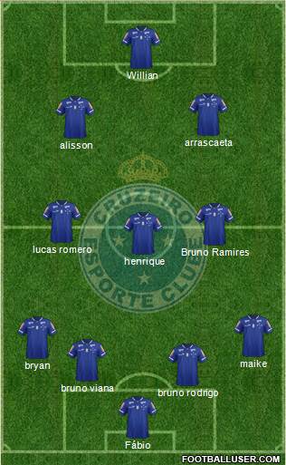 Cruzeiro EC Formation 2016