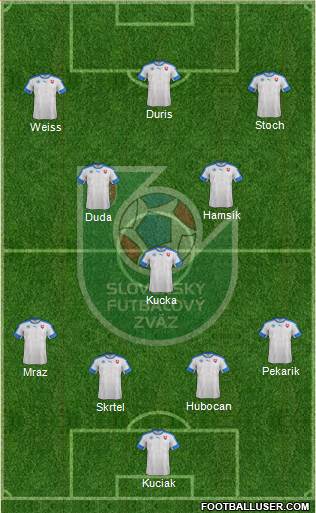 Slovakia Formation 2016