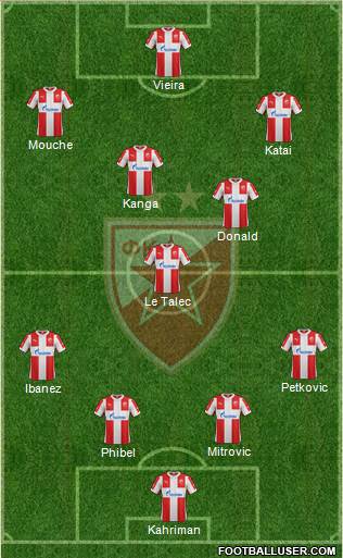 FC Red Star Belgrade Formation 2016