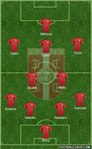 Serbia Formation 2016