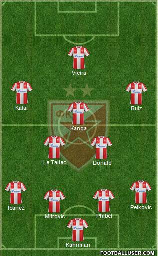 FC Red Star Belgrade Formation 2016