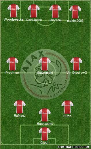 AFC Ajax Formation 2016