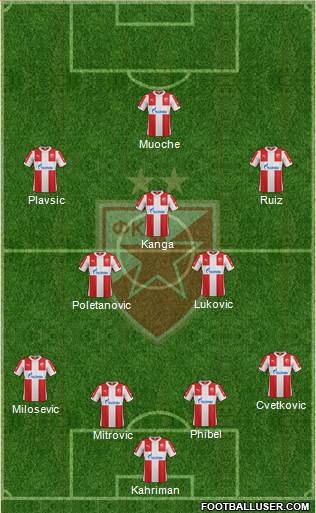 FC Red Star Belgrade Formation 2016