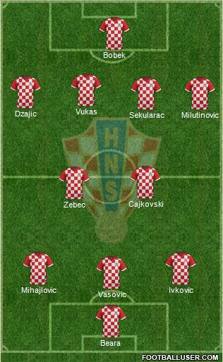 Croatia Formation 2016