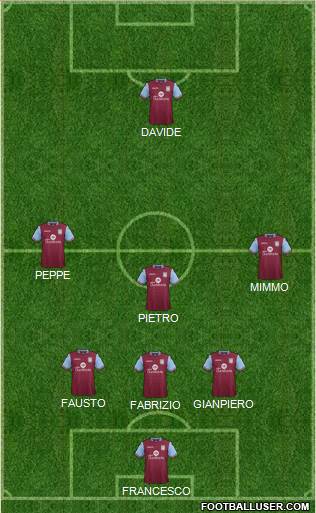 Aston Villa Formation 2016