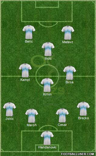 Slovenia Formation 2016