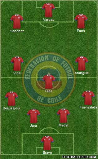 Chile Formation 2016