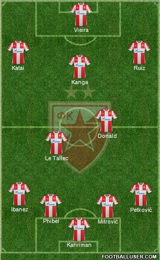 FC Red Star Belgrade Formation 2016