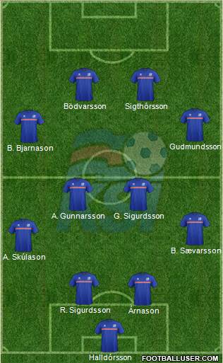 Iceland Formation 2016