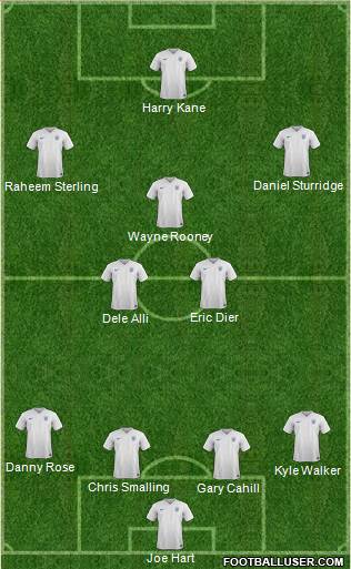 England Formation 2016