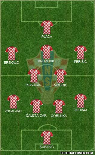 Croatia Formation 2016