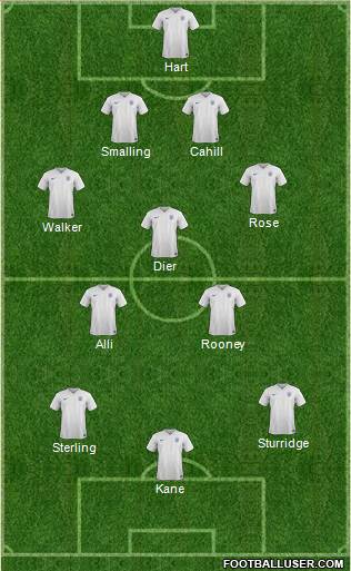 England Formation 2016