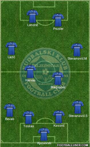 FK Zeljeznicar Sarajevo Formation 2016