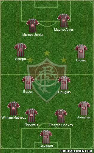 Fluminense FC Formation 2016