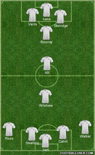 England Formation 2016