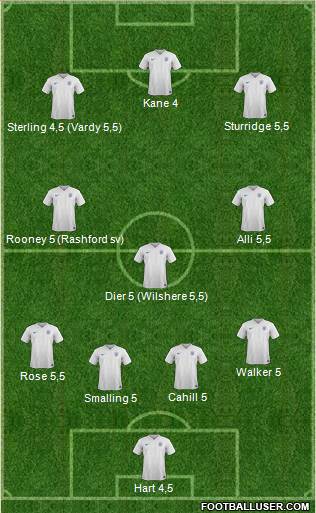 England Formation 2016