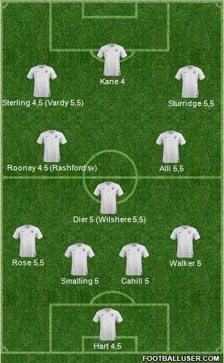 England Formation 2016