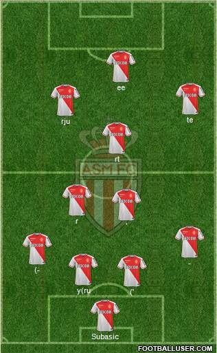 AS Monaco FC Formation 2016