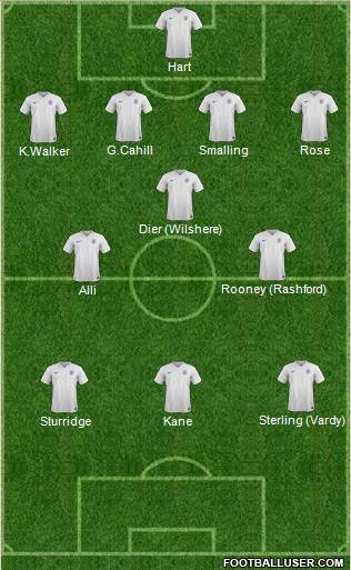 England Formation 2016