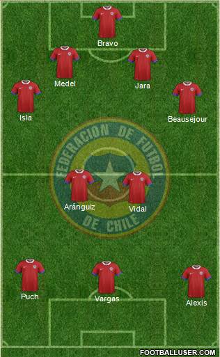 Chile Formation 2016