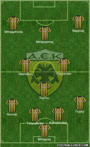 AEK Athens Formation 2016