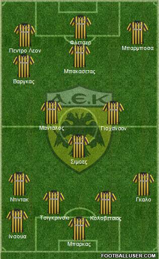 AEK Athens Formation 2016