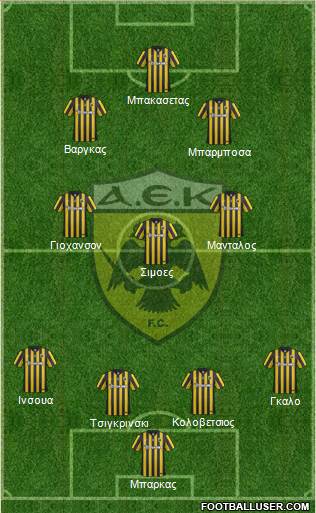 AEK Athens Formation 2016