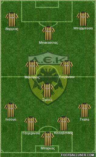 AEK Athens Formation 2016