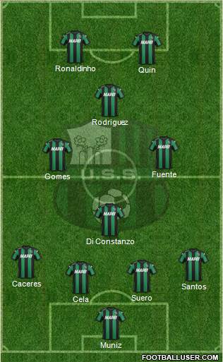 Sassuolo Formation 2016